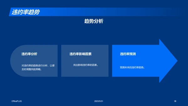 蓝色商务现代信贷风险评估研究报告PPT模板