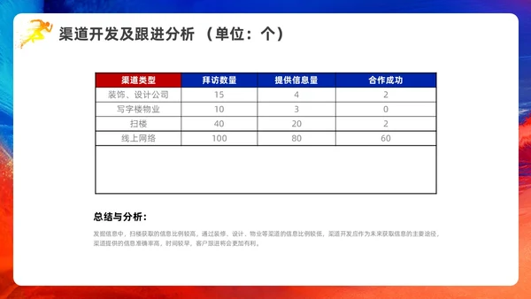蓝色红色科技风销售年终工作总结PPT模板销售年终总结