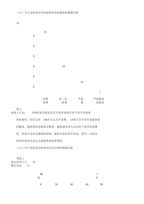 有关农村教育现状调研