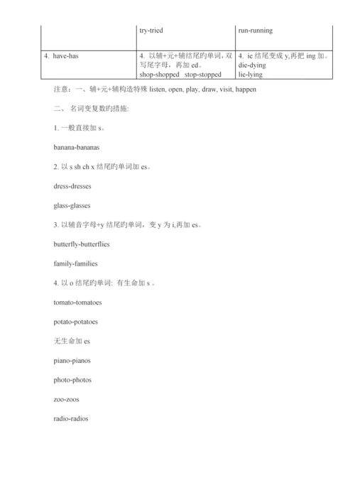 2023年小学英语四大时态总结附小升初时态考题.docx