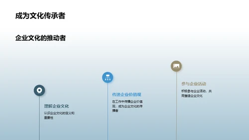 医保行业企业文化塑造