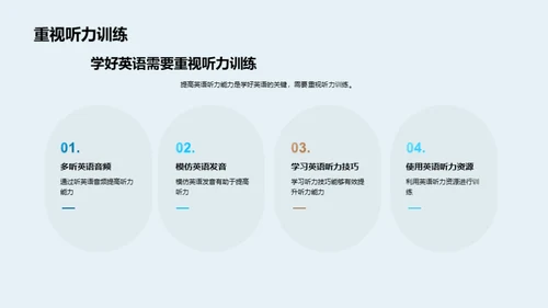 英语实战技巧掌握