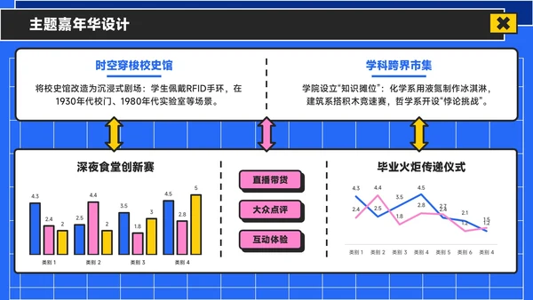 蓝黄色潮流风活力校园季：新学年活动安排与创意策划PPT模板