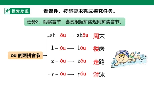 部编1A 第3单元 第6课 ao ou iu（2）课件