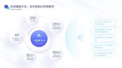 蓝绿色商务风数据分析工作汇报工作总结