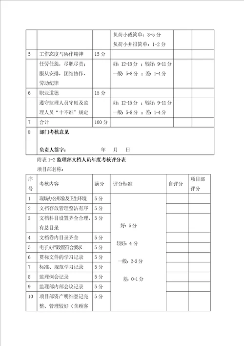 业务部考核表