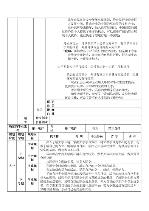 生涯发展与规划