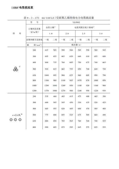 10110kV高压电缆载流量电缆重量及电缆外径样稿