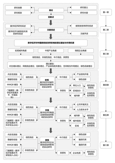 灰色简约论文研究框架论文技术路线图论文结构研究思路