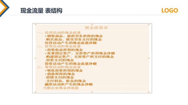公司员工财务会计知识培训汇报PPT模板