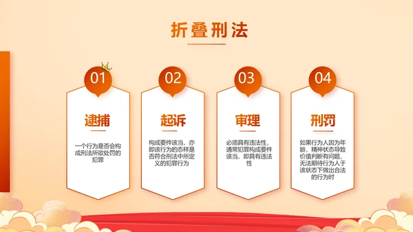 深入学习宣传开展宪法宣传教育活动PPT模板
