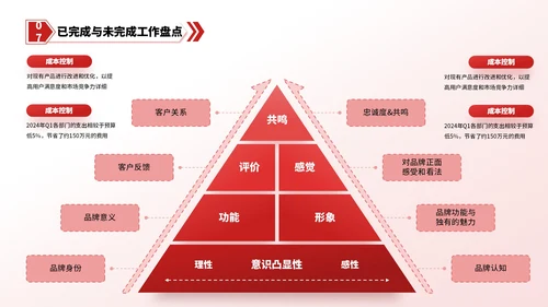 红色简约风逻辑流程PPT版式合集