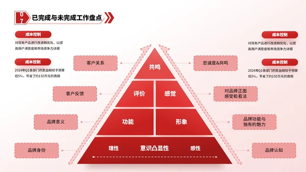 红色简约风逻辑流程PPT版式合集