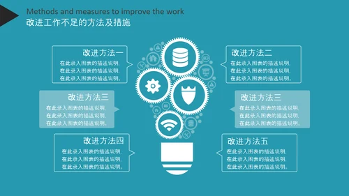 2020年终工作总结新年计划述职报告PPT