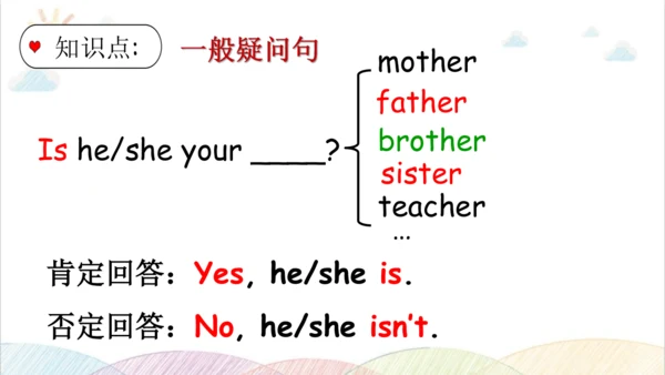 Unit 2  My family Part B Let's talk&Let's play 课件 