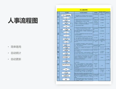 人事流程图