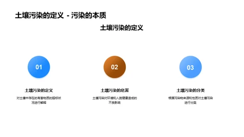 探究土壤污染解决方案