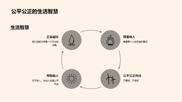 公正公平的道德魅力