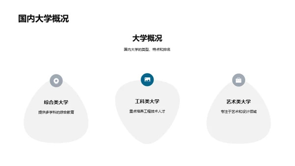 升学规划与实践