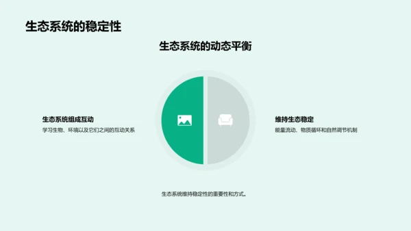 初一生物生态学讲解PPT模板