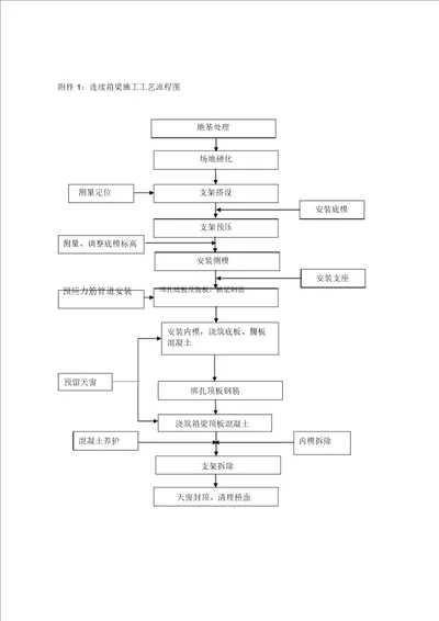 现浇箱梁支架及模板计算书资料