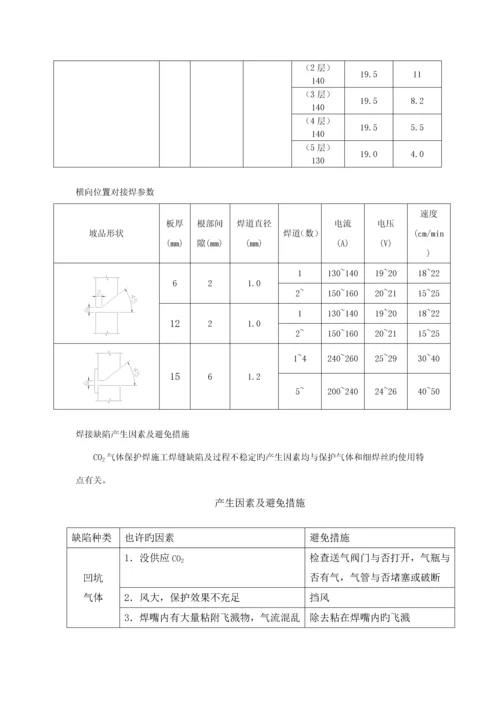 气体保护焊焊接标准工艺.docx