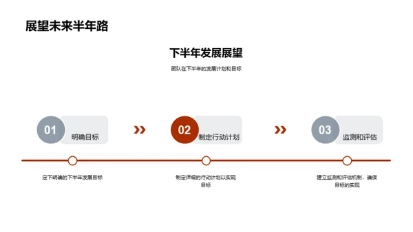 驱动未来的团队力量