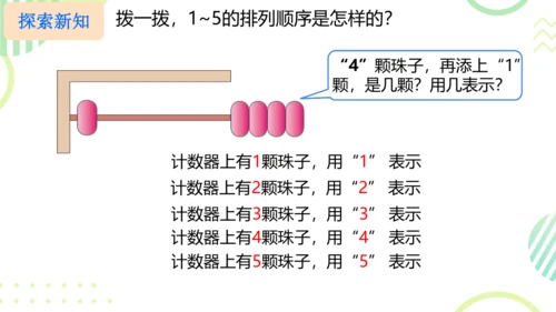 人教版 数学一年级上册 第一单元1-5的认识 （课件）(共23张PPT)