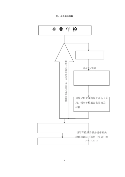 工商营业执照办理流程.docx