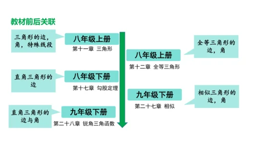 人教版数学八年级上册11.1.1  三角形的边课件（共27张PPT）
