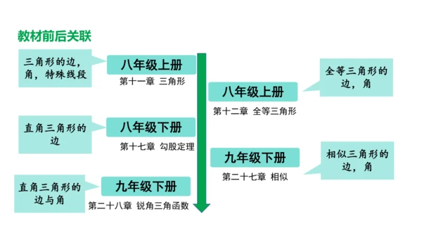 人教版数学八年级上册11.1.1  三角形的边课件（共27张PPT）