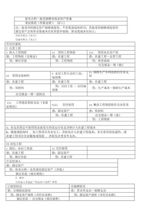 基础会计分录汇总大财务人员必备