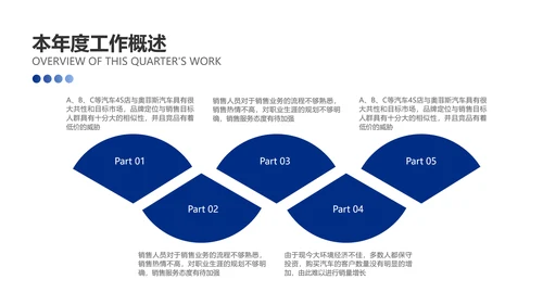 扁平插画风蓝色汽车企业季度销售汇报