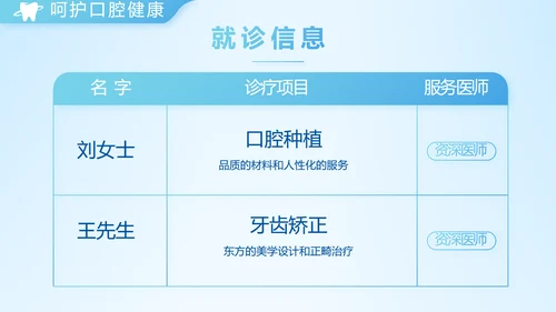 蓝色简约牙科项目计划书动态PPT模板