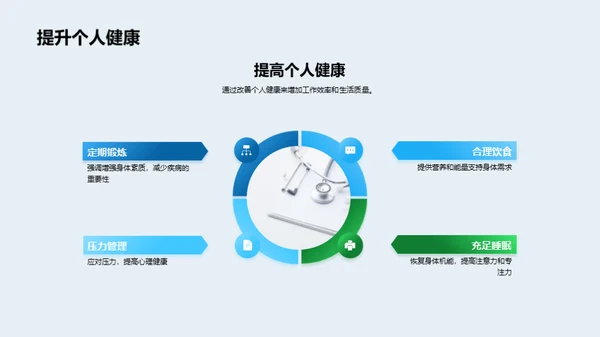 企业医疗保健全景