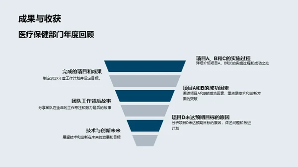 医疗创新年度盛典