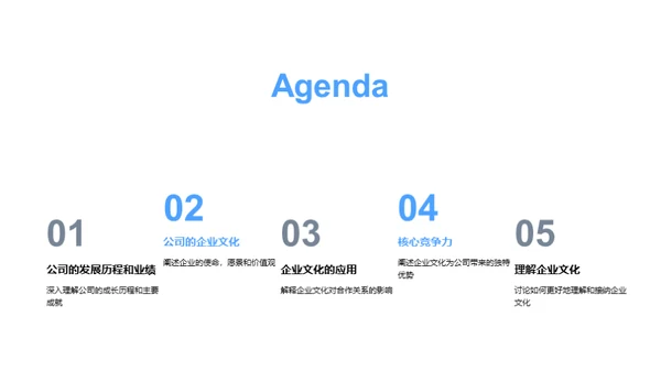 企业文化与合作力