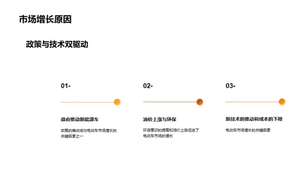 电动汽车市场解析