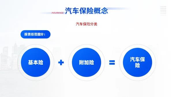 汽车保险车辆保险业务培训通用PPT模板