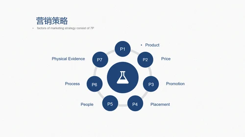 培训会议演讲98页开会通用PPT模板