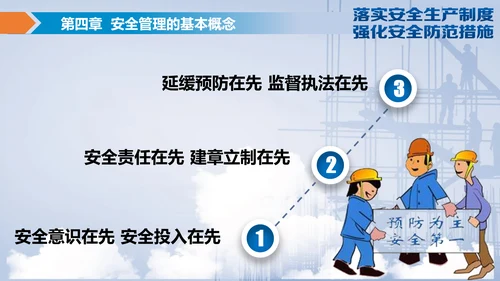 落实安全生产制度强化安全防范措施PPT