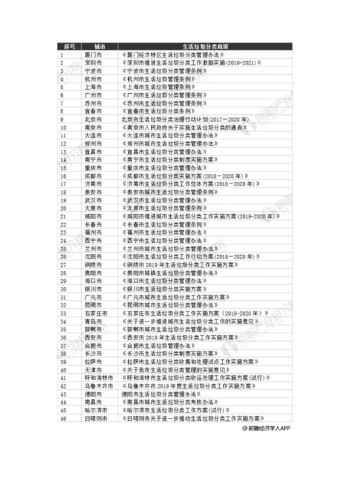 中国垃圾分类行业市场现状及发展前景分析-未来政策推动或将进入收费时代.docx