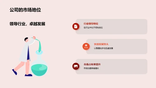 企业文化与合作力