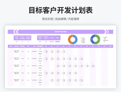目标客户开发计划表