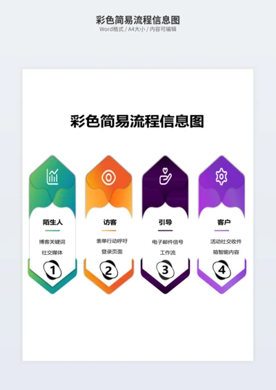 彩色简易流程信息图