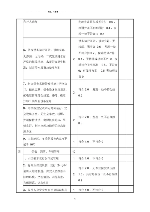 广东省物业管理示范住宅小区评分细则