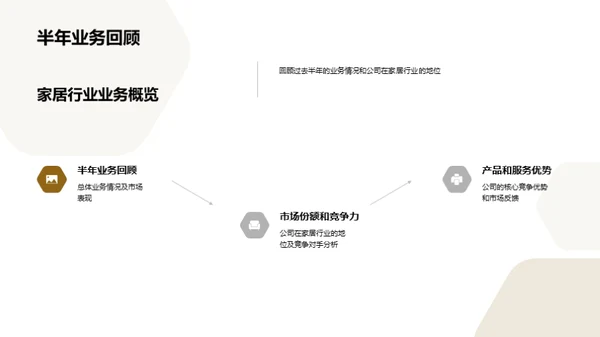 家居市场半年盘点