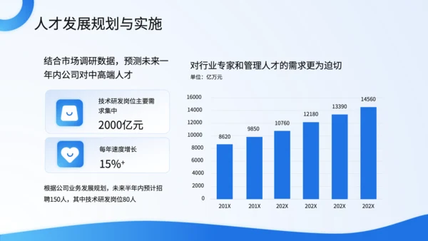 蓝色商务风人力资源年中总结PPT