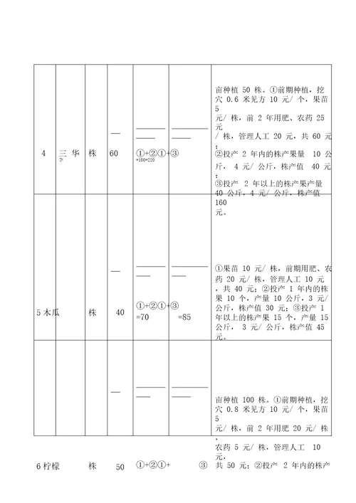 连山壮族瑶族自治县建设项目征地补偿标准1512