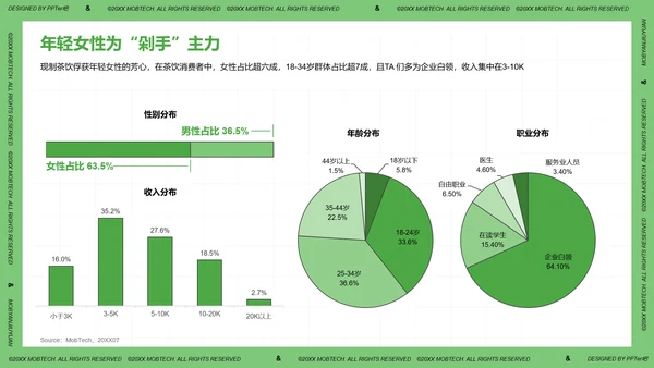 珍珠奶茶现制茶饮行业洞察报告PPT模板